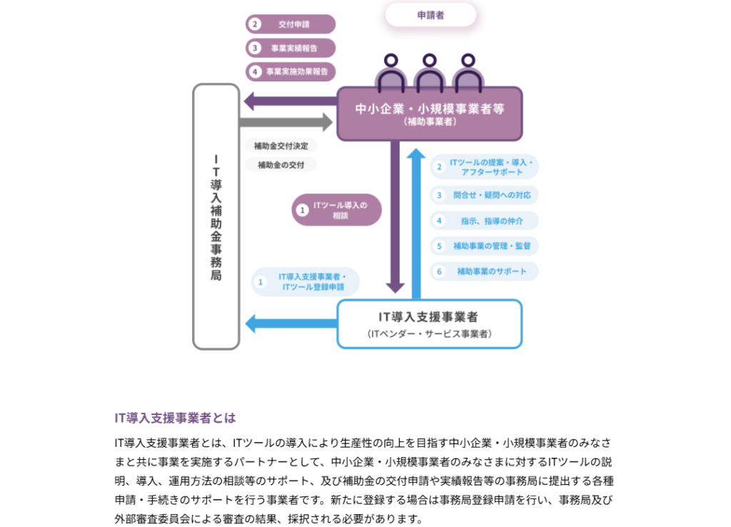 IT導入補助金