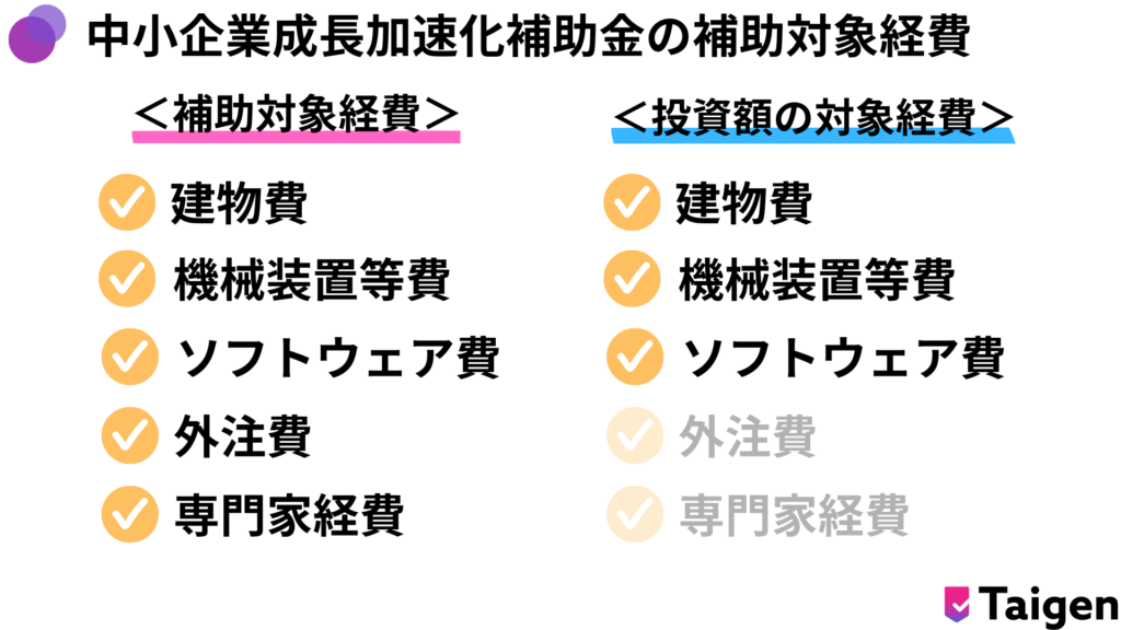 中小企業成長加速化補助金の補助対象経費