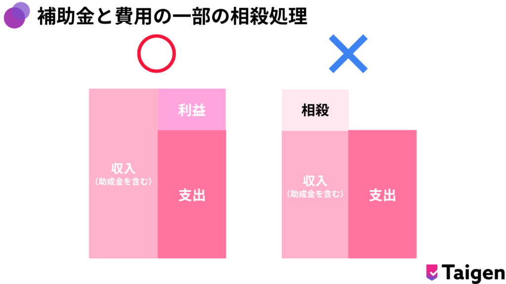 補助金と費用の一部を相殺する会計処理はできない