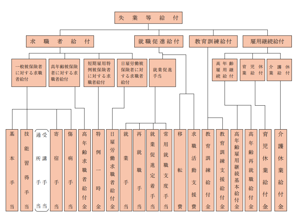 非課税処理できる補助金もある