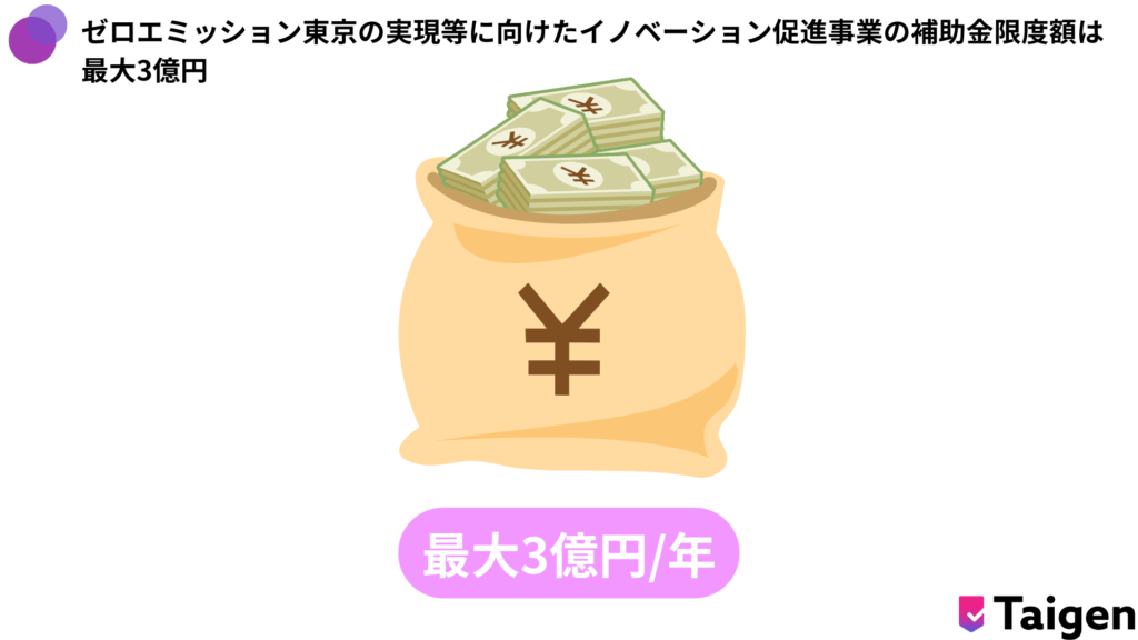 年度毎の補助金限度額は最大3億円