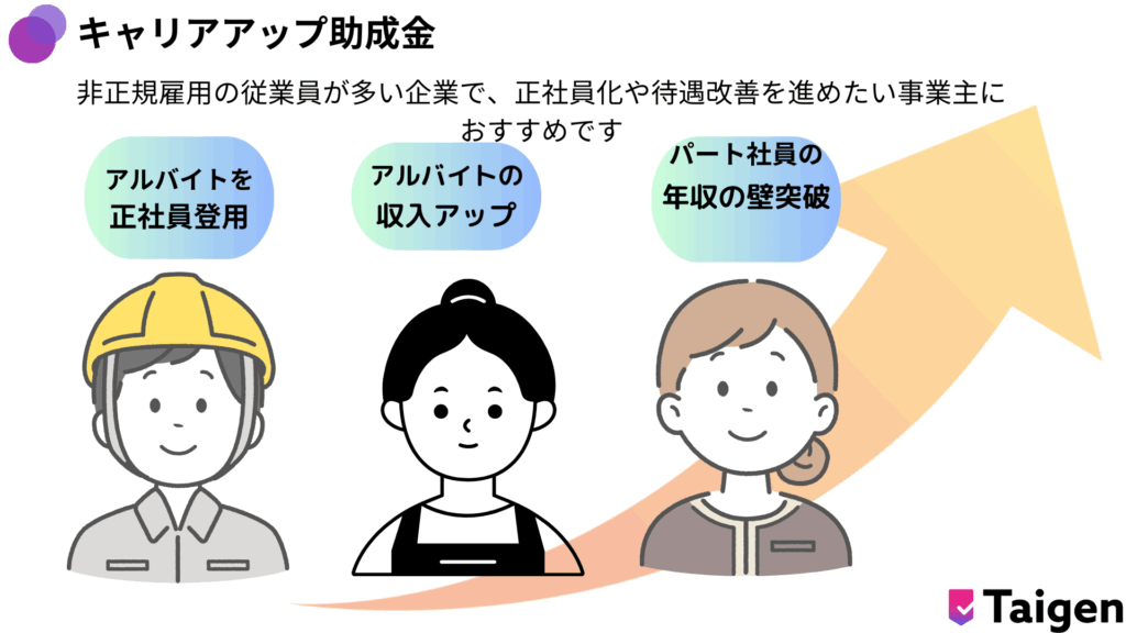 キャリアアップ助成金の概要。非正規雇用の正社員化や待遇改善を目的とした助成金で、アルバイトの正社員登用、収入アップ、パート社員の年収の壁突破などのメリットがある。働く人々のイラスト付き。