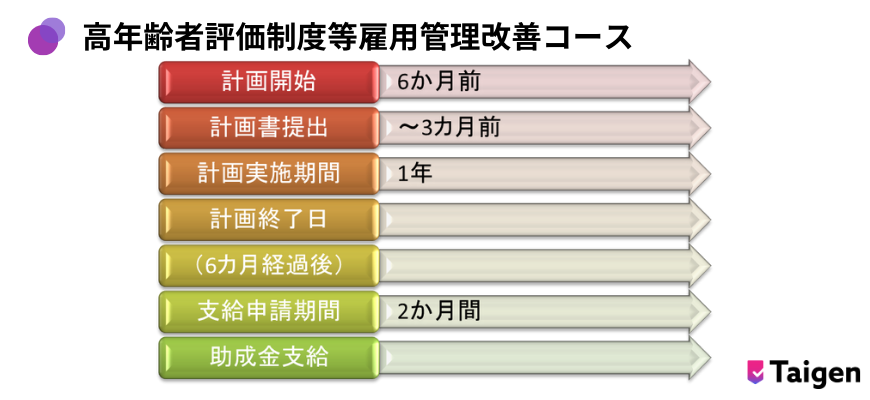 employment-management-improvement-course-including-evaluation-system-for-elderly-workers