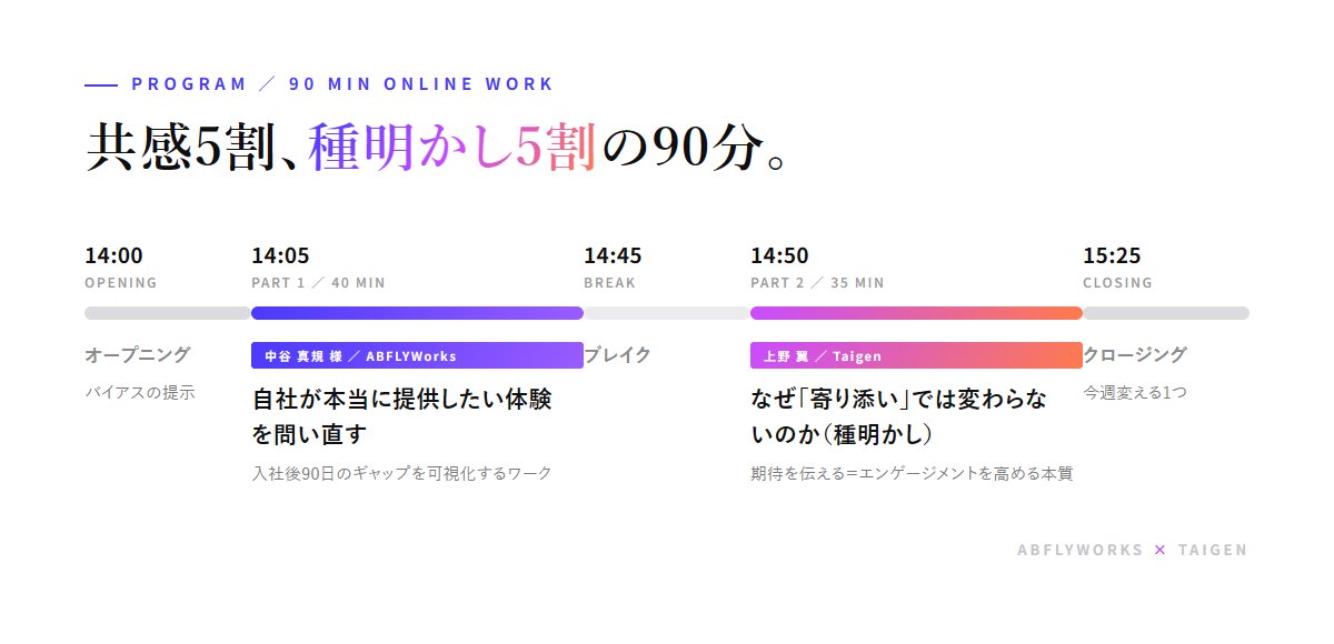 当日90分のプログラム